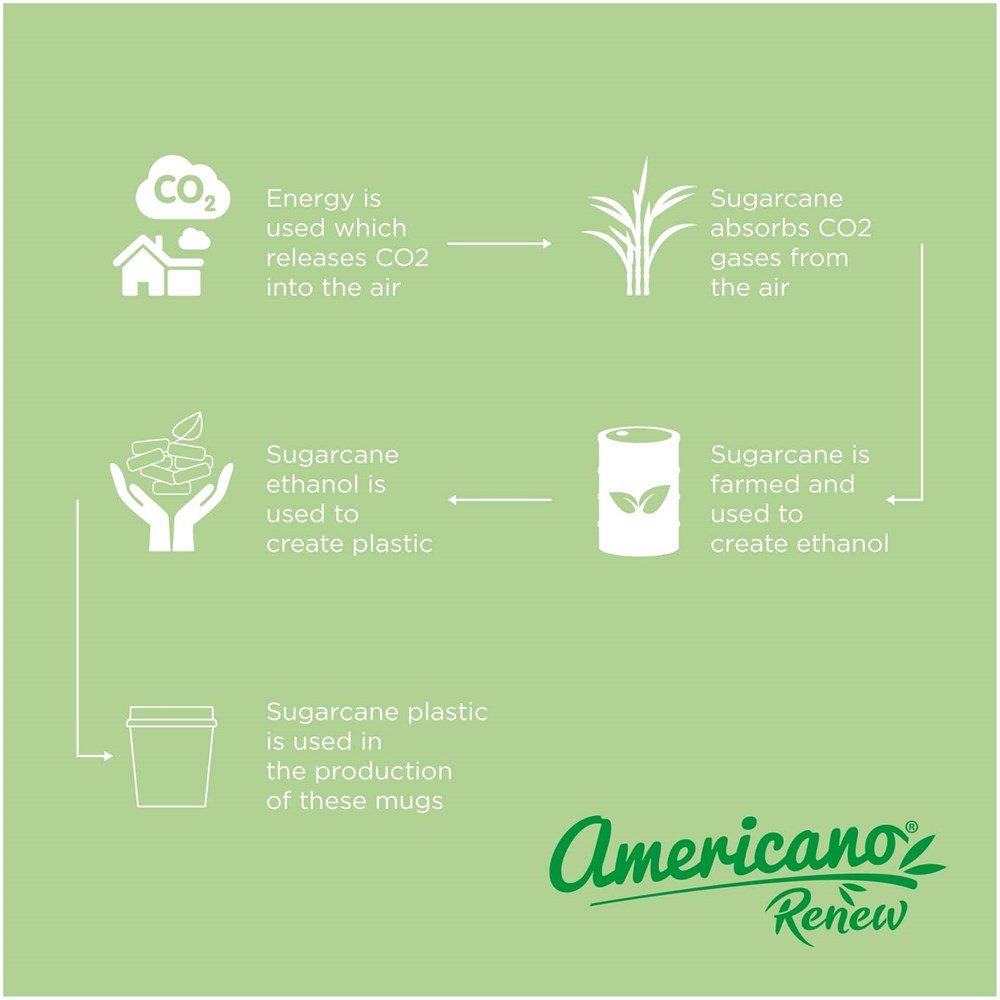 Americano® Switch Renew 200 ml Becher mit 360°-Deckel elfenbeinweiss